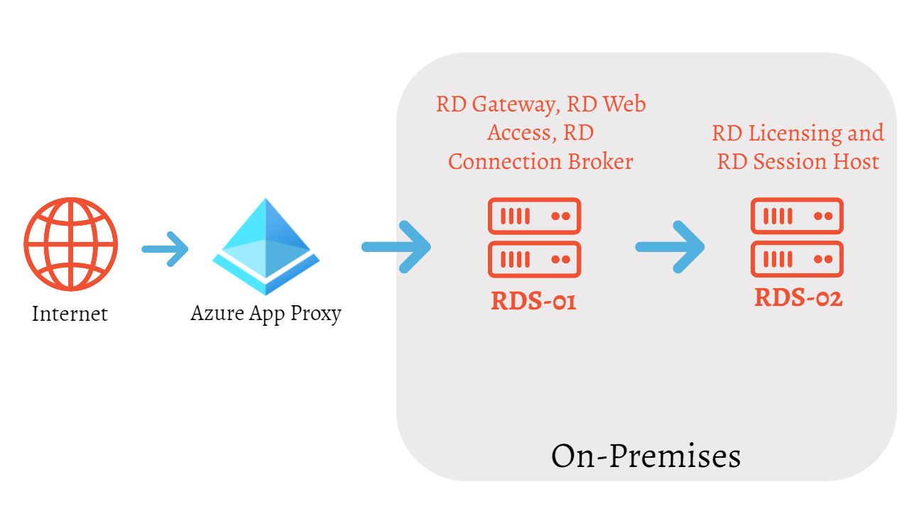 https://s3-us-west-2.amazonaws.com/secure.notion-static.com/53162fbd-3f0c-40a6-a207-8b963d345057/AppProxy01.jpg