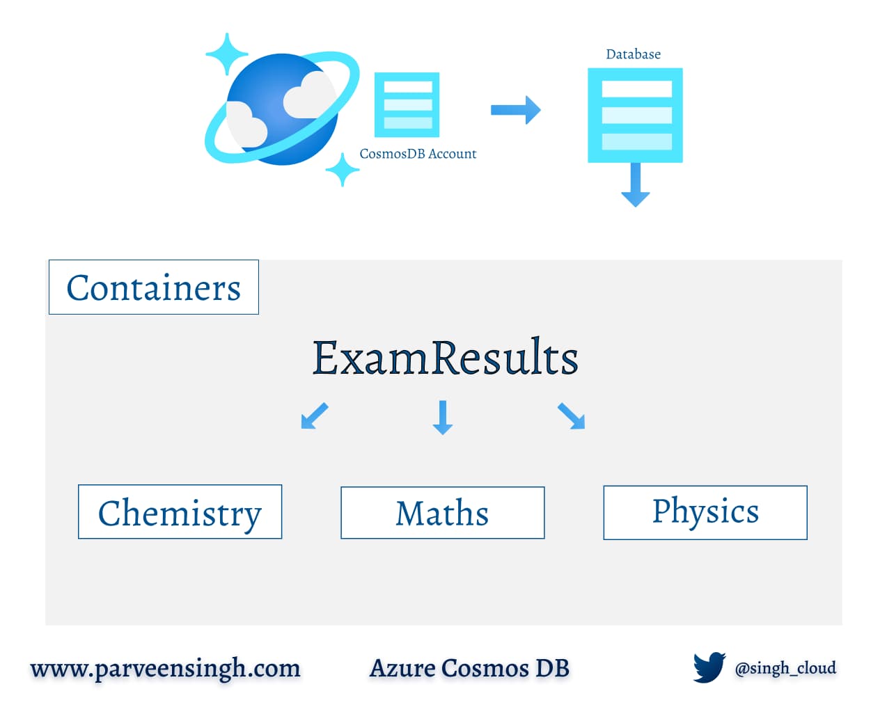 https://s3-us-west-2.amazonaws.com/secure.notion-static.com/d8715952-13c0-45cf-adcd-ebef1edb9799/Cosmos-Logic_(1).jpg