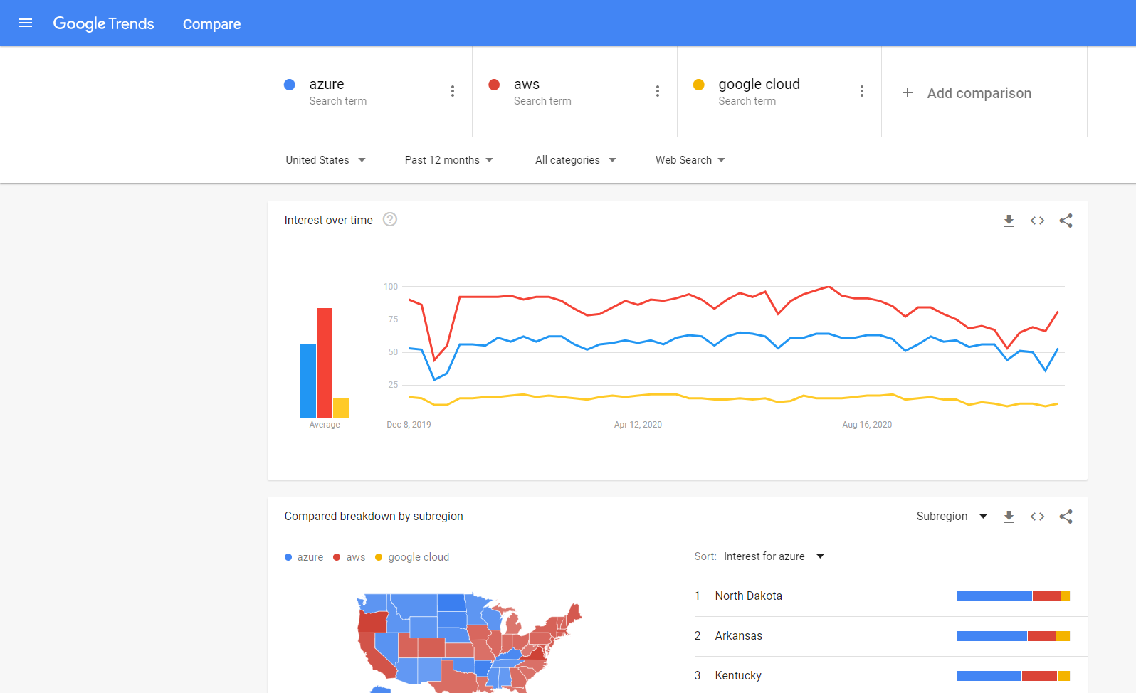 https://s3-us-west-2.amazonaws.com/secure.notion-static.com/399dc87d-90fe-46cf-9cf6-37a166b50f26/GoogleTrends.png